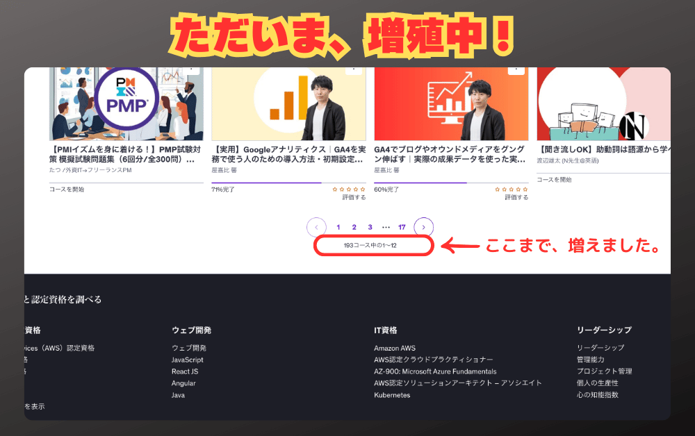 『ただいま、増殖中!』Udemy講座の一覧とページネーション。PMP試験対策やGoogleアナリティクスなどの講座サムネイルが表示され、赤い丸で囲まれた『193コース中の1-12』という表示に『ここまで、増えました。』という矢印の説明